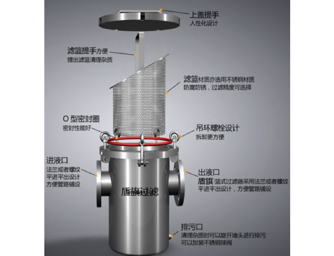 籃式過（guò）濾器