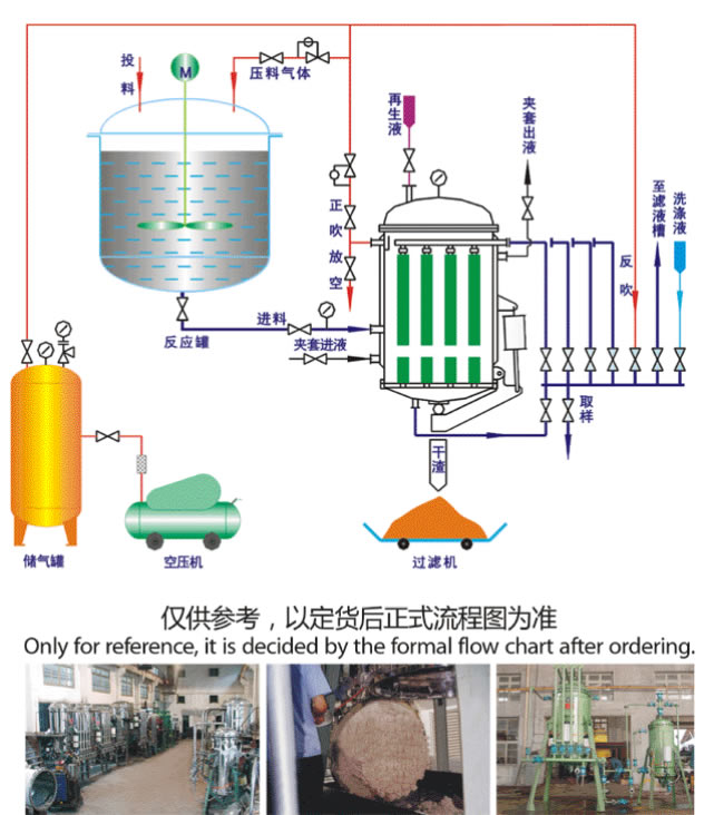 鈦棒不鏽鋼精密氣動排渣微孔過(guò)濾器