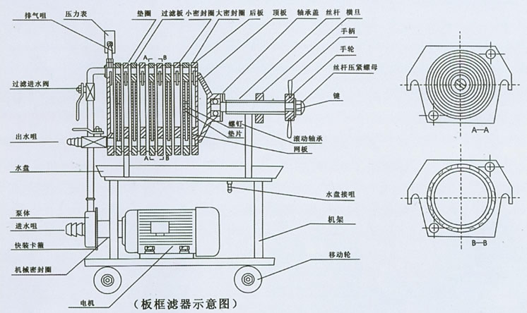 不鏽鋼多層板框（kuàng）過濾機